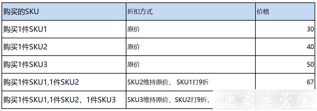 拼多多：多件優(yōu)惠有哪些類型?多件優(yōu)惠的金額如何計算?